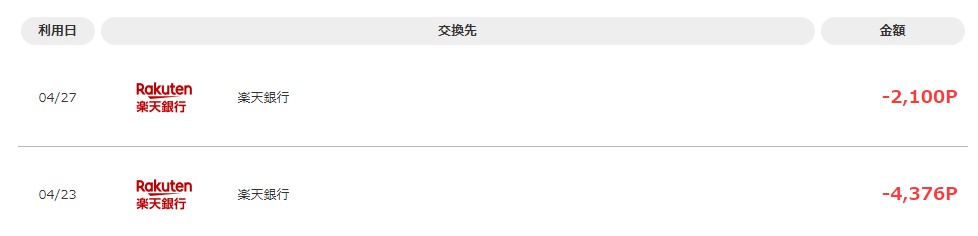 モッピーのポイント獲得実績（2022年4月）