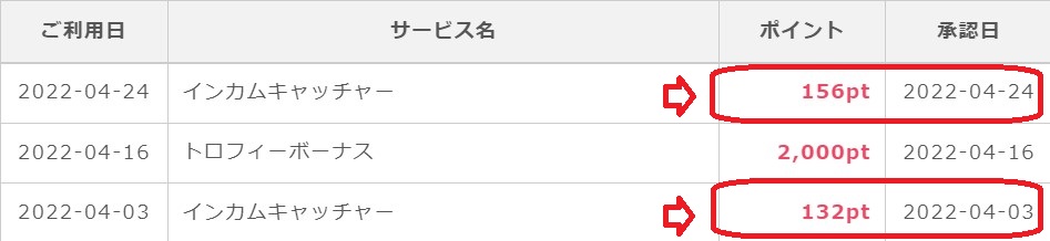 インカムキャッチャーでのポイント獲得例