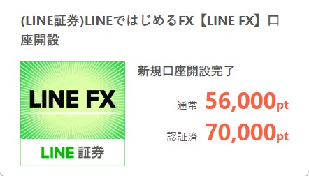 アメフリの電話認証をすると2割ほどポイントアップ