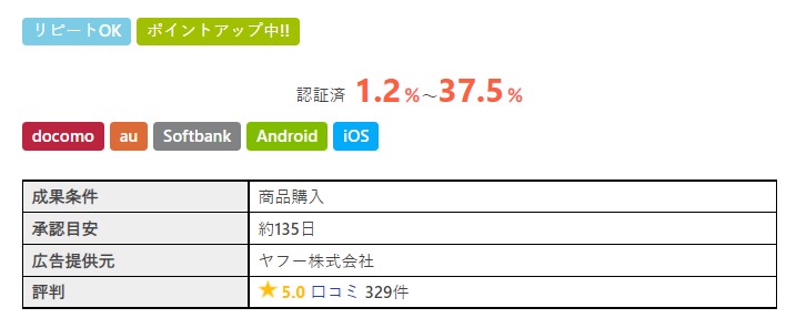 アメフリはYahoo!ショッピング最高37.5％還元2