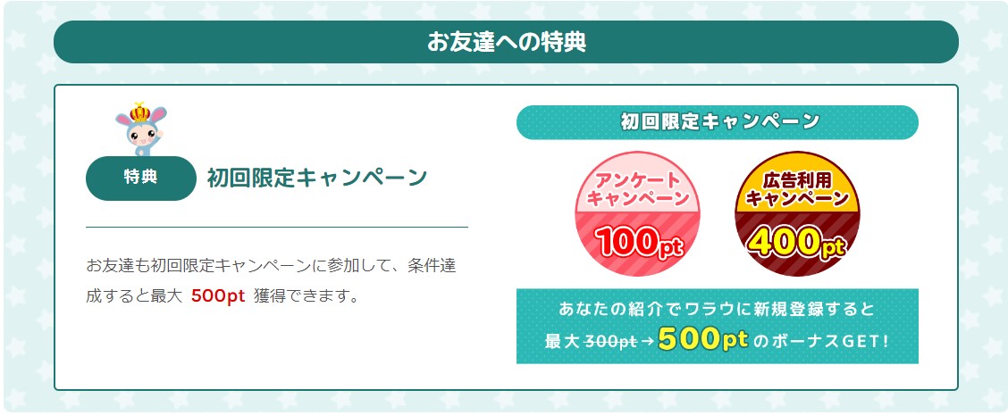 ワラウランク　ワラウの友達紹介制度（2022年8月）