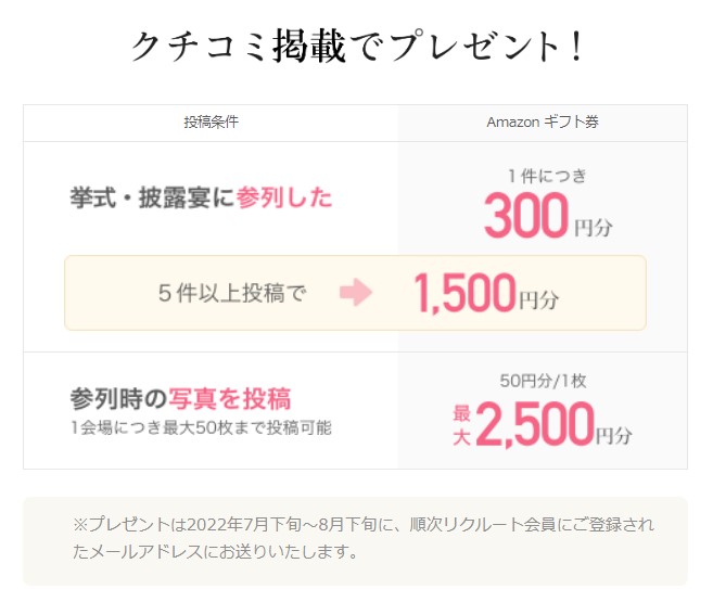 ゼクシィのクチコミで最大2,800円分のアマギフがもらえる