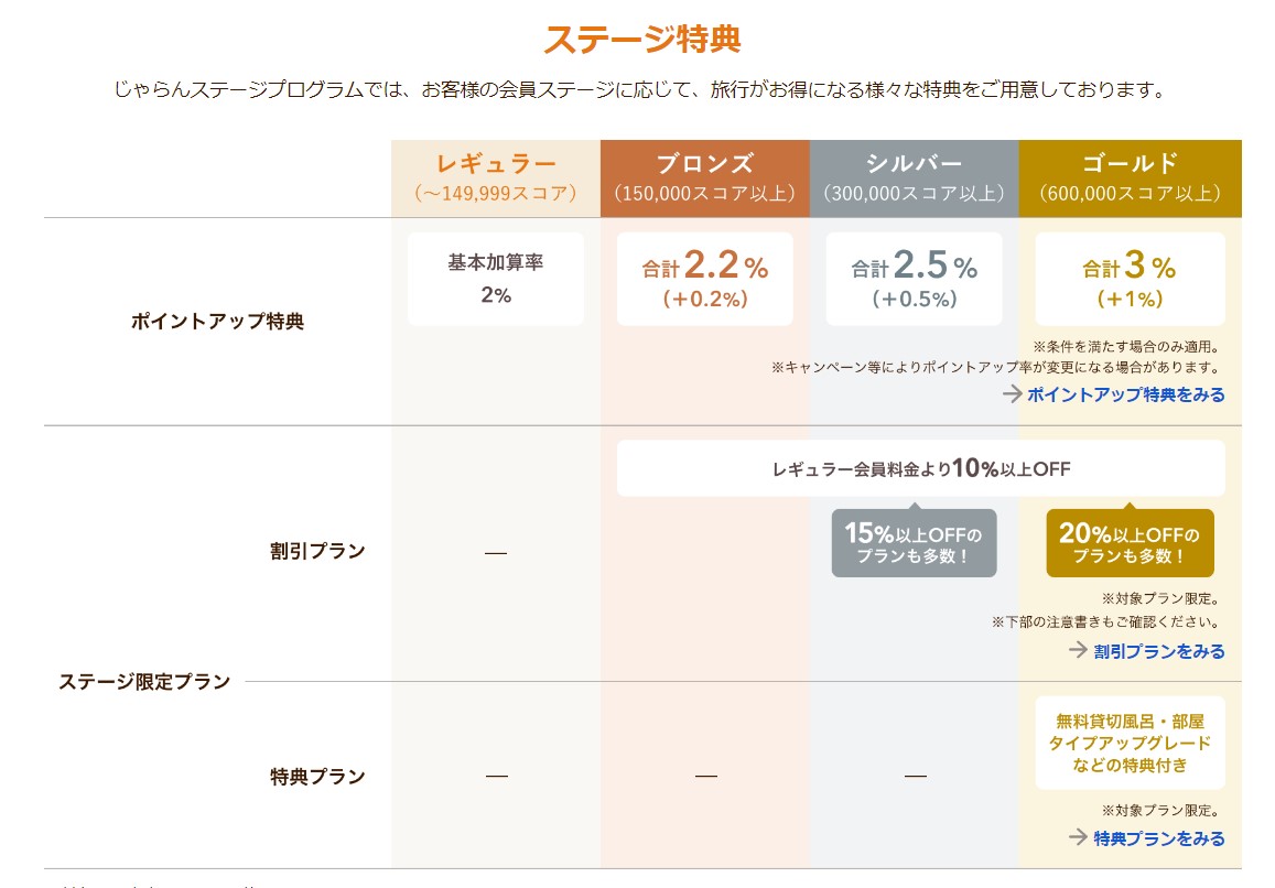 じゃらんのステージプログラムでさらにお得！（じゃらん記事）