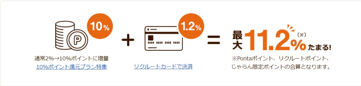 リクルートカードをじゃらんで利用すると最大11.2％還元（じゃらん記事）