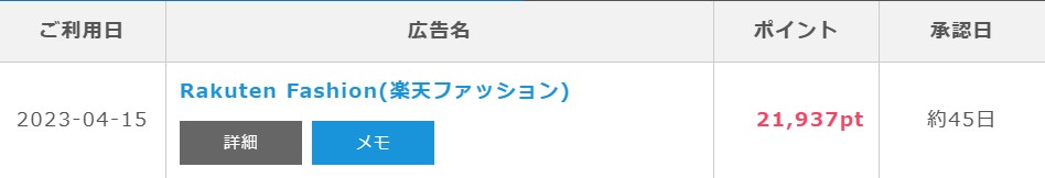 楽天ファッション　ポイント実績（ポイントインカム）