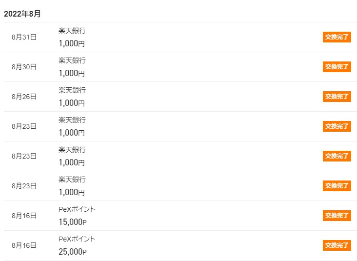 ポイントタウンの収益（2022年8月）は減少…稼げないサイトに変身？