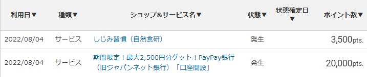 ECナビからPayPay銀行の口座開設（2022年8月）