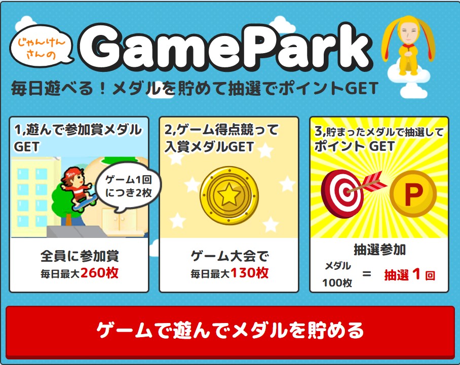 Game Park　5等以上確定キャンペーン（2022年8月）2