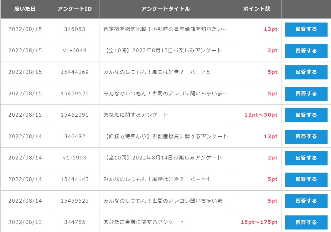 増税・物価高時代のポイ活　ポイントインカムのアンケートコンテンツ