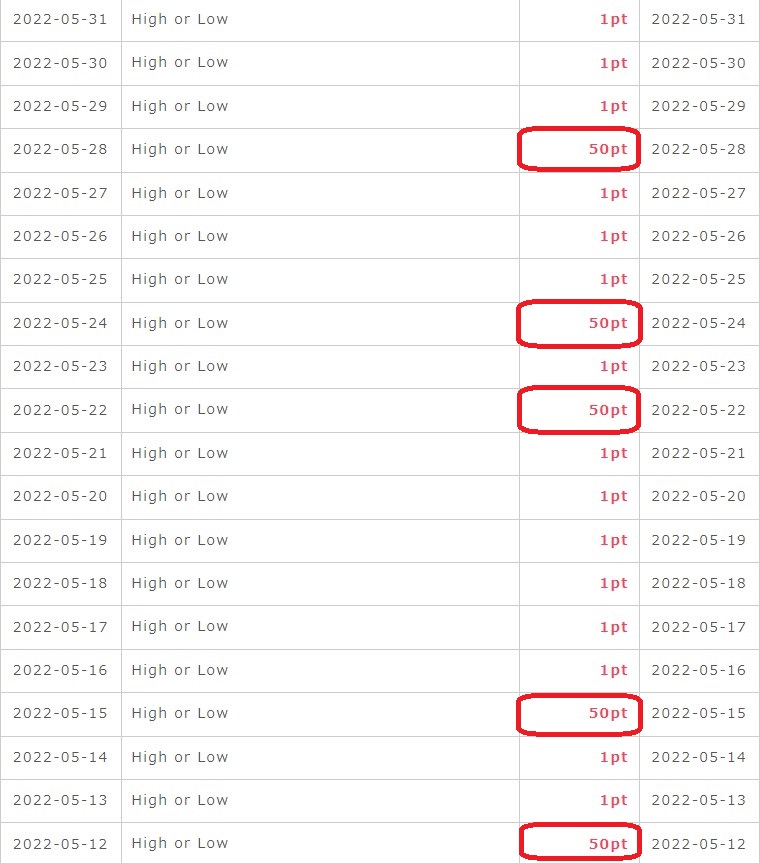 High or Low（2022年5月）1