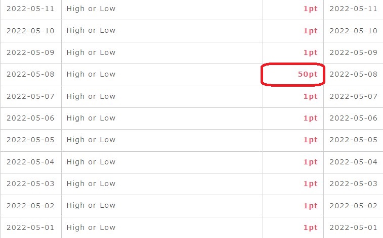 High or Low（2022年5月）2