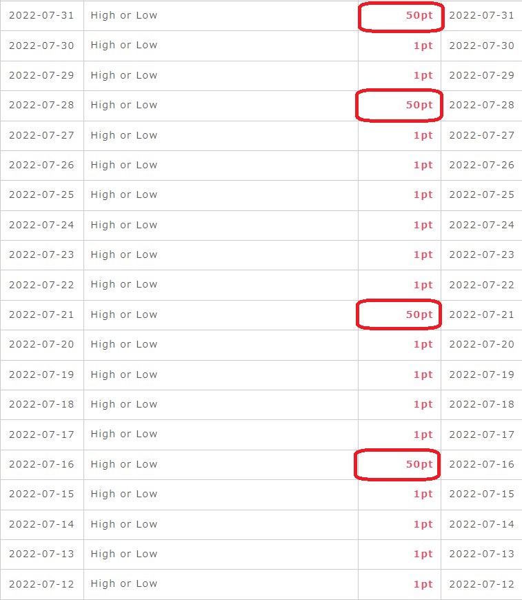 High or Low（2022年7月）1