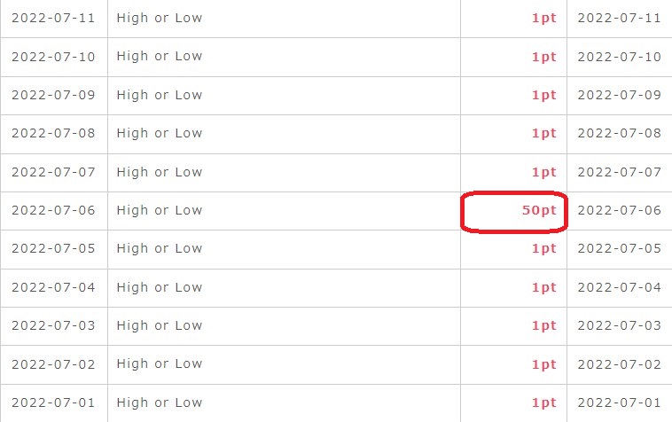 High or Low（2022年7月）2