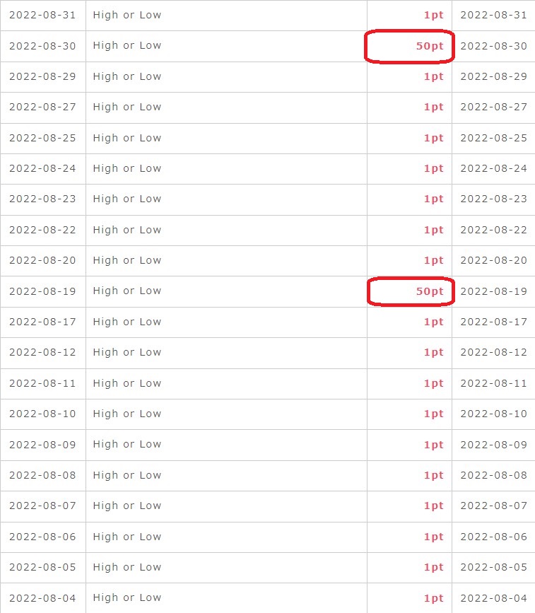 High or Low（2022年8月）1
