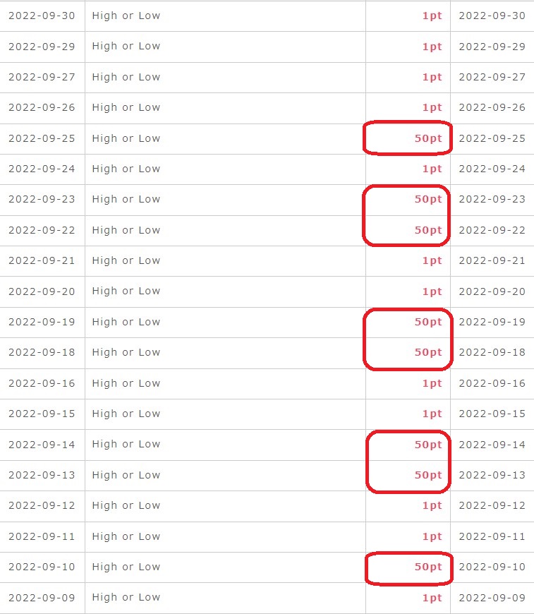 High or Low（2022年9月）1