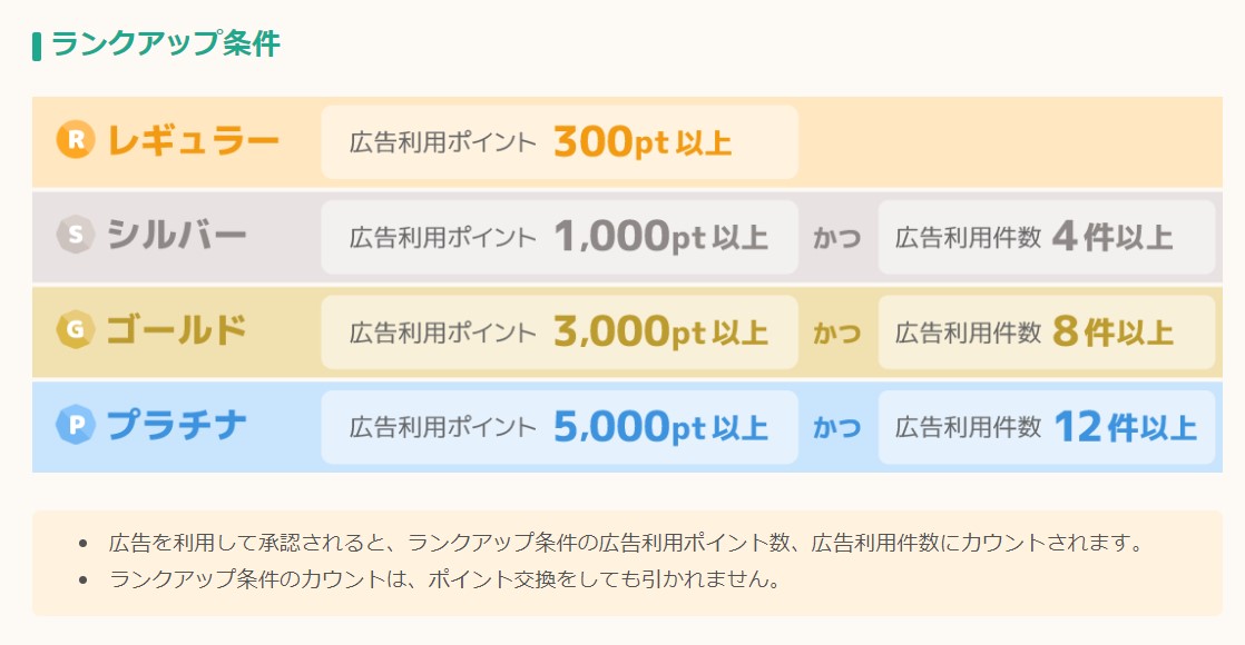 ワラウ新規登録キャンペーン　ワラウの会員ランクシステムとアップ方法（2022年）