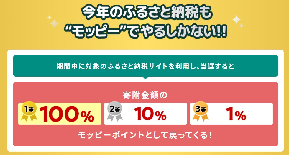 2022年ふるさと納税まとめ　モッピージャンボ2022（2022年11月）景品