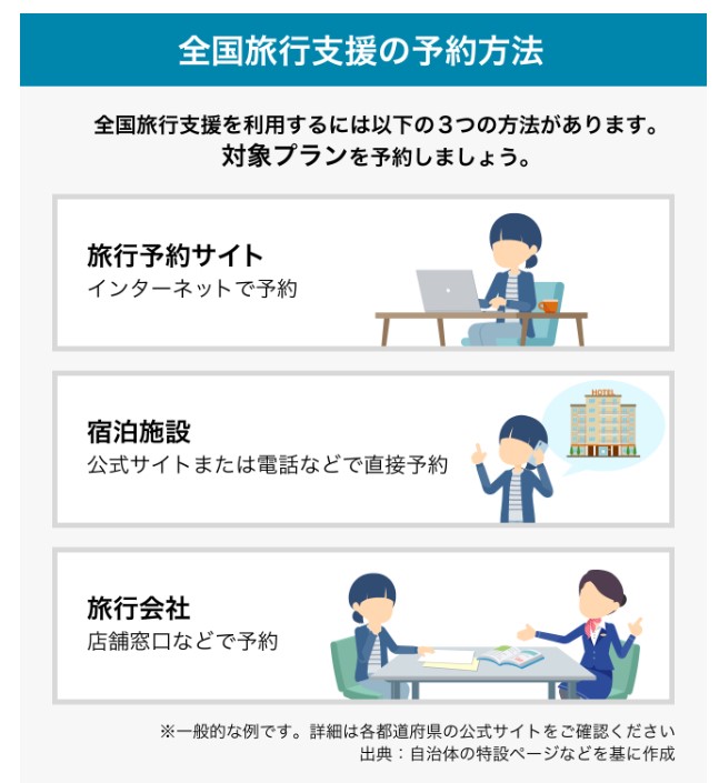 全国旅行支援の予約は、旅行予約サイトが断然お得