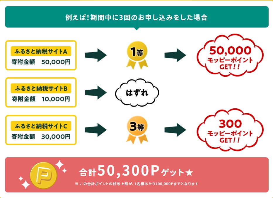 ふるさと納税はモッピージャンボ2022（2022年11月）景品例