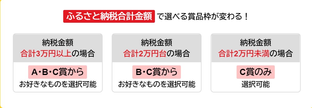 タウンdeふるさと納税2022　賞品枠は納税額によって異なる