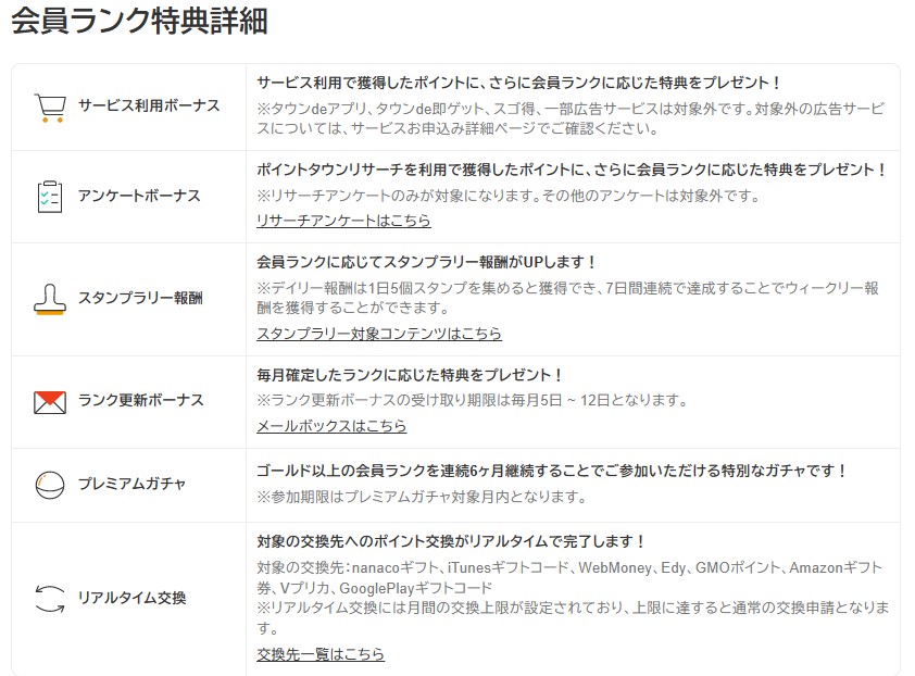 ポイントタウンの会員ランクシステム（広告サービス15％増量）2