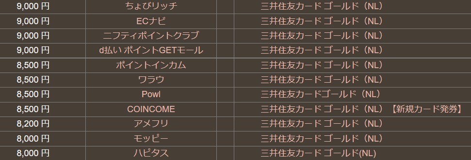 ポイントインカム経由楽天カード