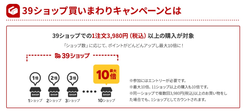 楽天市場　39ショップ限定「買い回りキャンペーン」概要