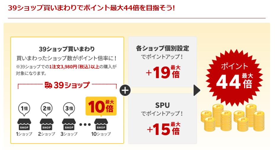 楽天市場　39ショップ限定「買い回りキャンペーン」ポイント最大45倍