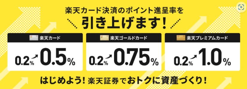 楽天証券　楽天カード利用の進呈率アップ（2023年6月）