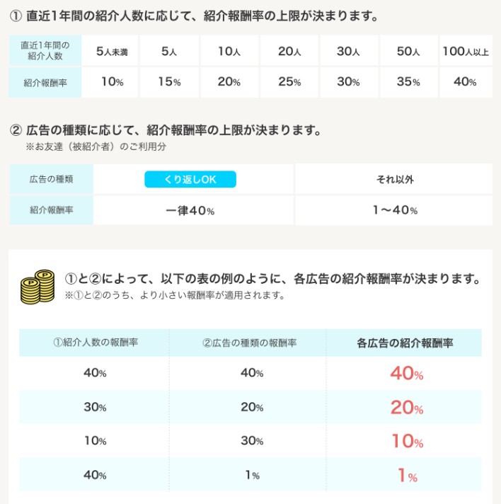 ハピタスの友達紹介制度　割合など