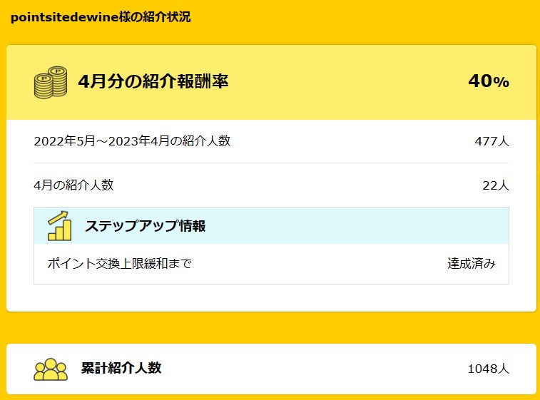 バカワインの友達紹介の実績（2023年4月）