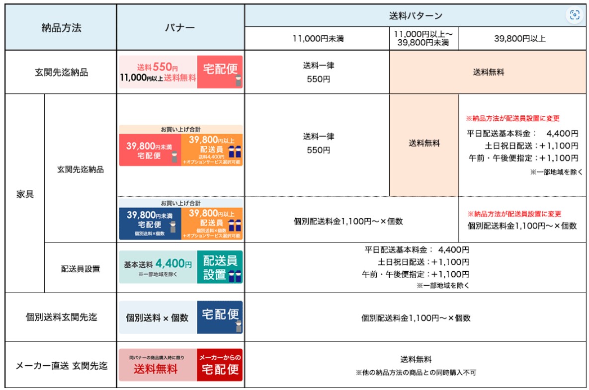 ニトリ配送料（楽天市場店より）