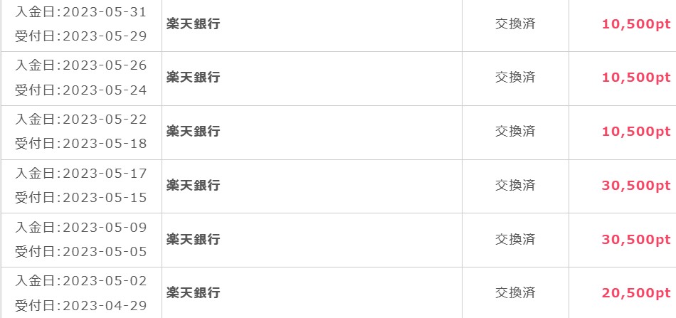 ポイントインカムの収入実績（2023年5月）