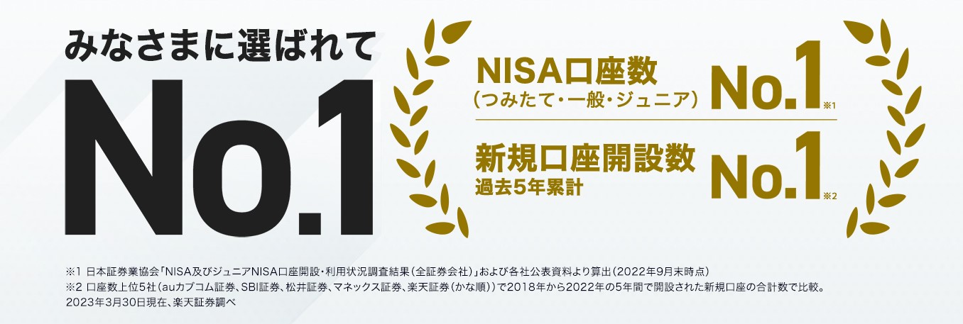 楽天証券・ハピタス（2023年6月）　積み立てNISA