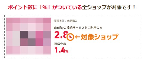 ニフティポイントクラブ　0と5のつく日キャンペーン　対象広告2