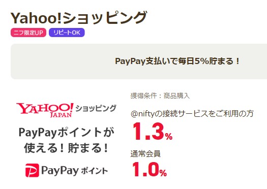 ニフティポイントクラブ　Yahoo!ショッピング