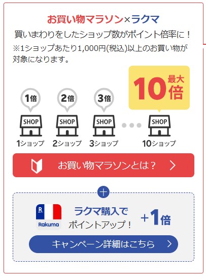 楽天お買い物マラソン（2024年1月9日）買い回り　ラクマ追加