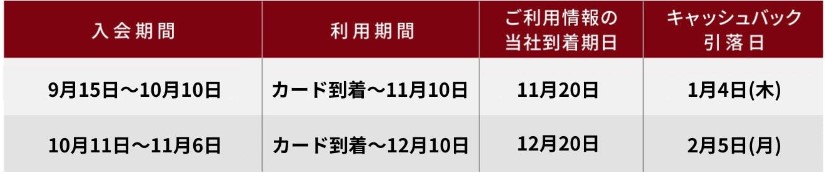 MUJIカード入会キャンペーン（2023年10月）2