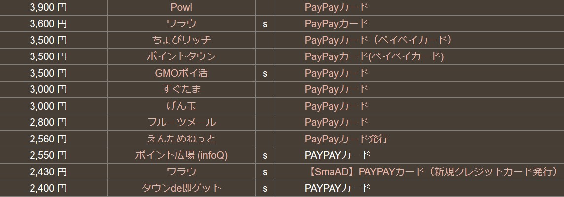 Powl新規登録キャンペーン　Powlは広告サービスが高還元（PayPayカード）