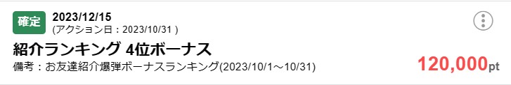 ちょびリッチの収入（2023年12月）