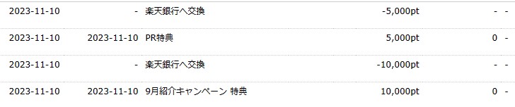 ハピタスの収入（2023年11月）