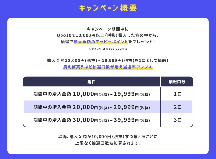 2023/11】Qoo10メガ割を超絶お得にするポイントサイト4選 | ポイ活、ハピタス、モッピー、ポイントインカム