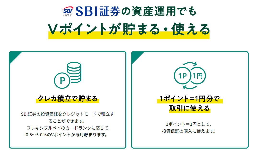 三井住友Olive　SBI証券の資産運用でもVポイントが貯まる