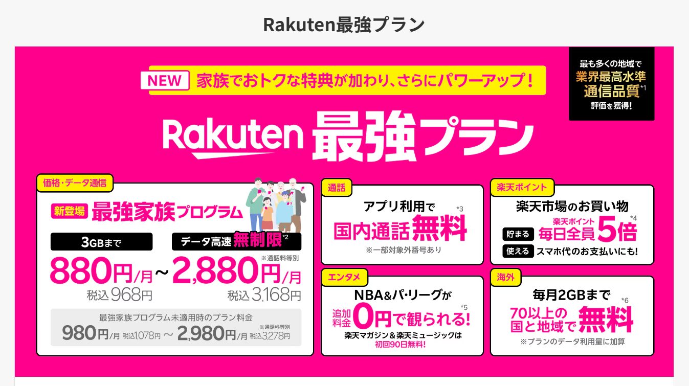 楽天市場比較　Rakuten最強プラン