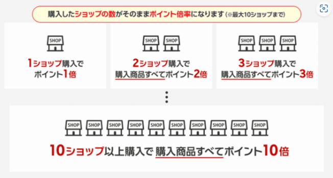 楽天お買い物マラソン（20240824）買い回り