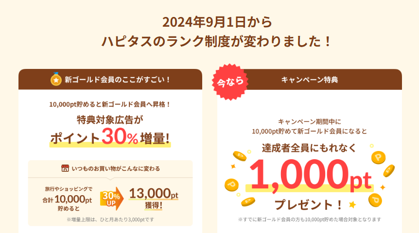 ハピタス×楽天証券　　ゴールド会員1000ptプレゼント ランク制度