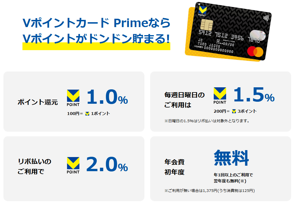 VポイントカードPrimeの　ポイント倍率