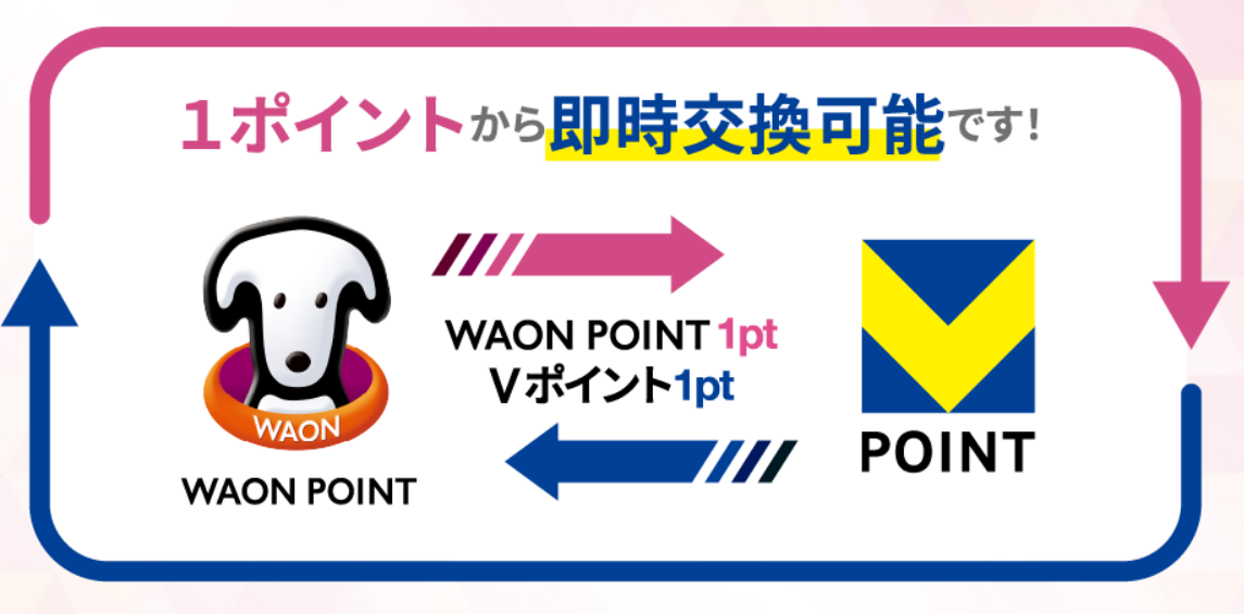 VポイントからWAON POINTへの交換