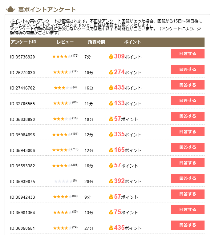 ちょびリッチ　アンケート