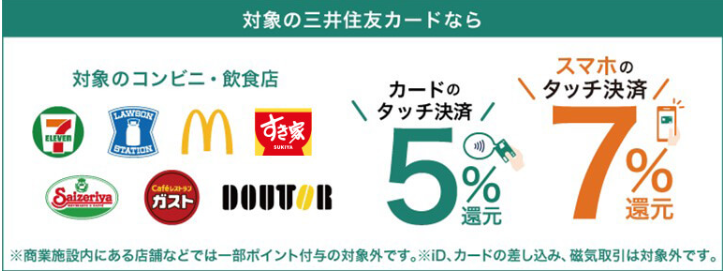 三井住友カードゴールドNL　対象店舗で最大7％